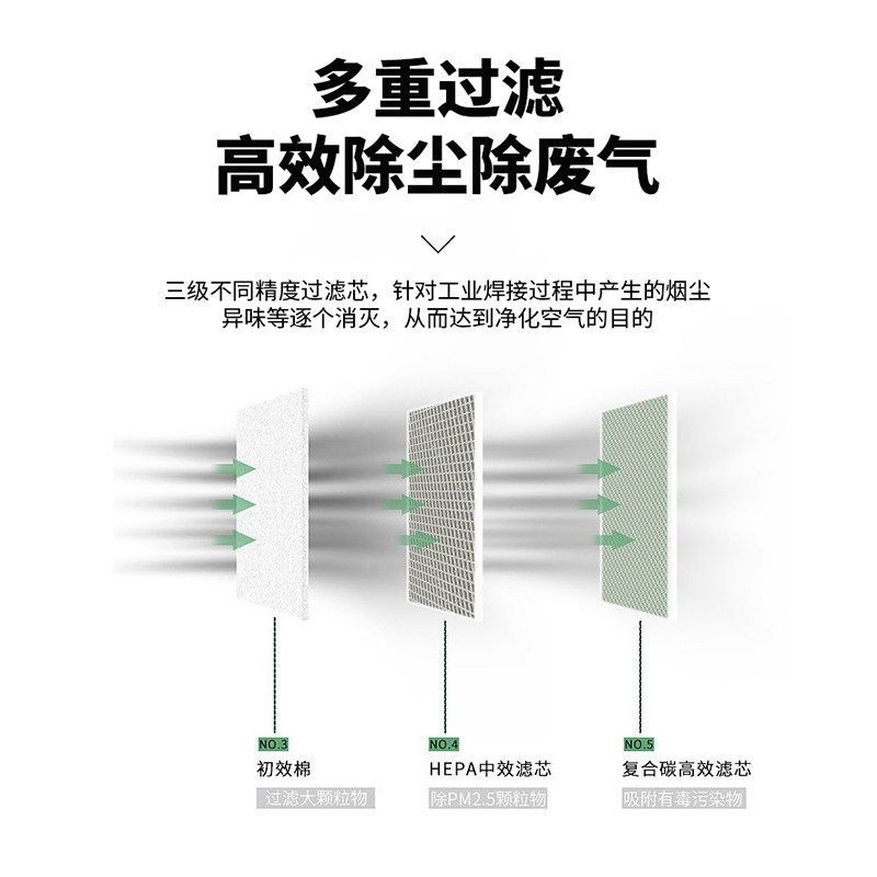 Purificador de Fumaça Industri - Industrial Laser Solder Iron avaliação e preço