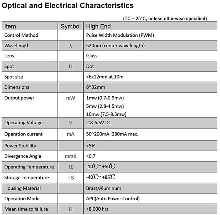 Módulo de Diodo Laser Verde de - Industrial Laser Operator avaliação e preço