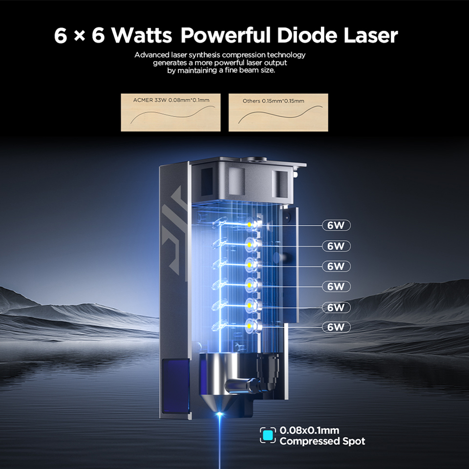 Máquina de Gravação e Corte a  - Industrial Laser Guide avaliação e preço