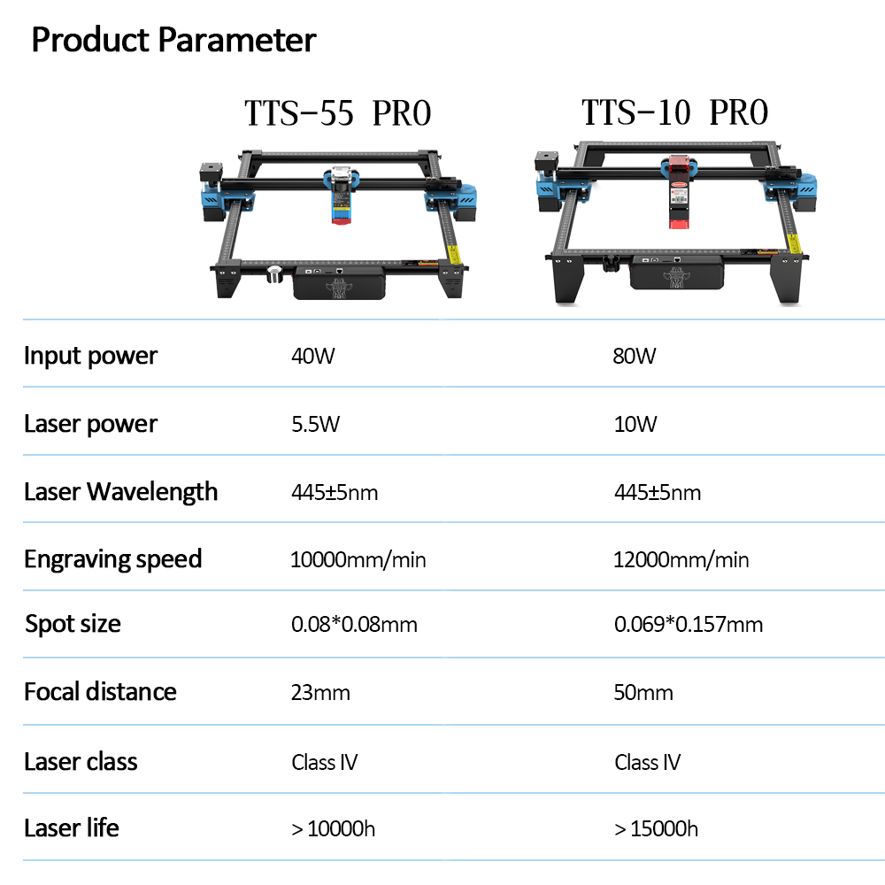 TwoTrees-TTS-55 PRO CNC Máquin - Industrial Laser Blasting avaliação e preço