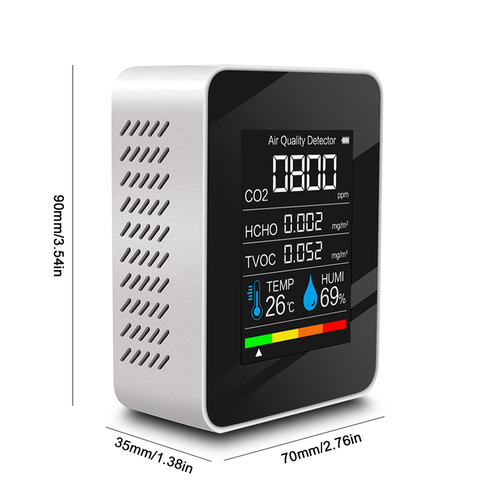 Detector de dióxido de carbono - Industrial Visual avaliação e preço